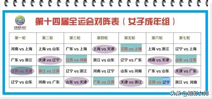 全運會女排決賽時間,地點（全運會女排決賽賽程出爐，蘇津第一輪就相遇，朱婷將代表河南出戰(zhàn)）