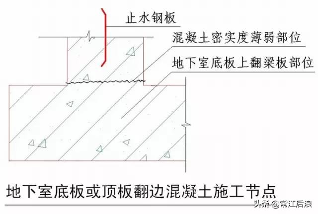 “节点做法”都归纳好了，不看就删啦！（一）