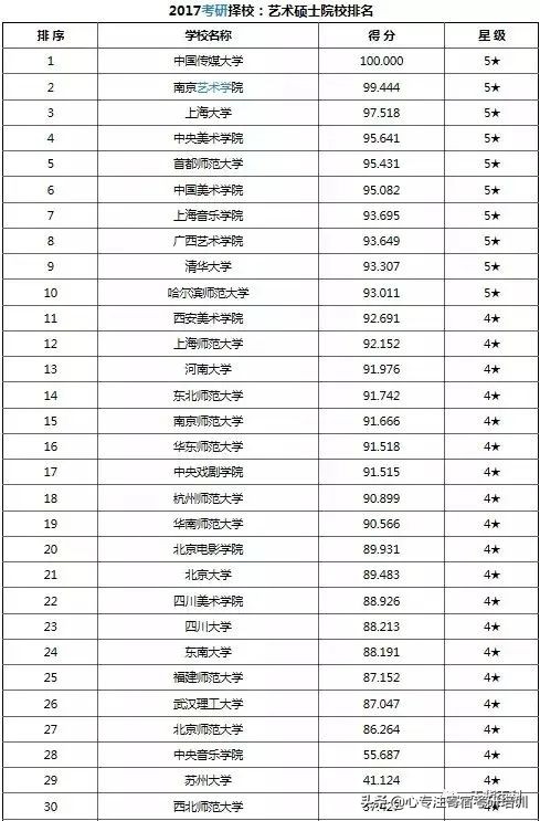 考研干货：37类专业硕士院校排名