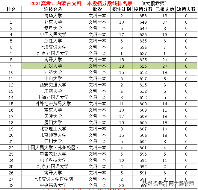 清华录取分数线2023江苏_清华录取分数线2023重庆_2023清华录取分数线