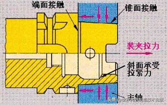 加工中心刀柄的种类和用途，终于搞清楚了