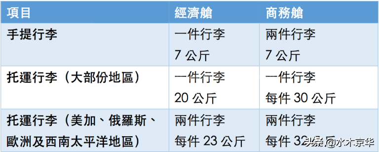 2020国际国内航班行李新规~飞机液体携带规定~新冠防护指南