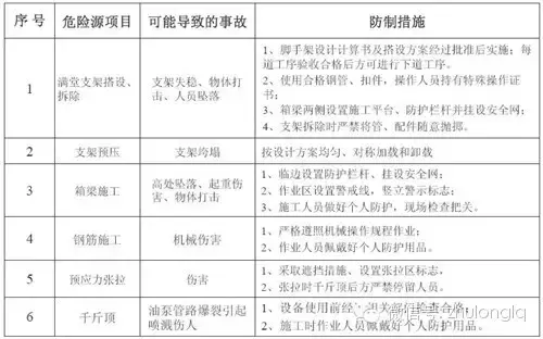 突发！郑州在建高架桥在预计通车前6天坍塌