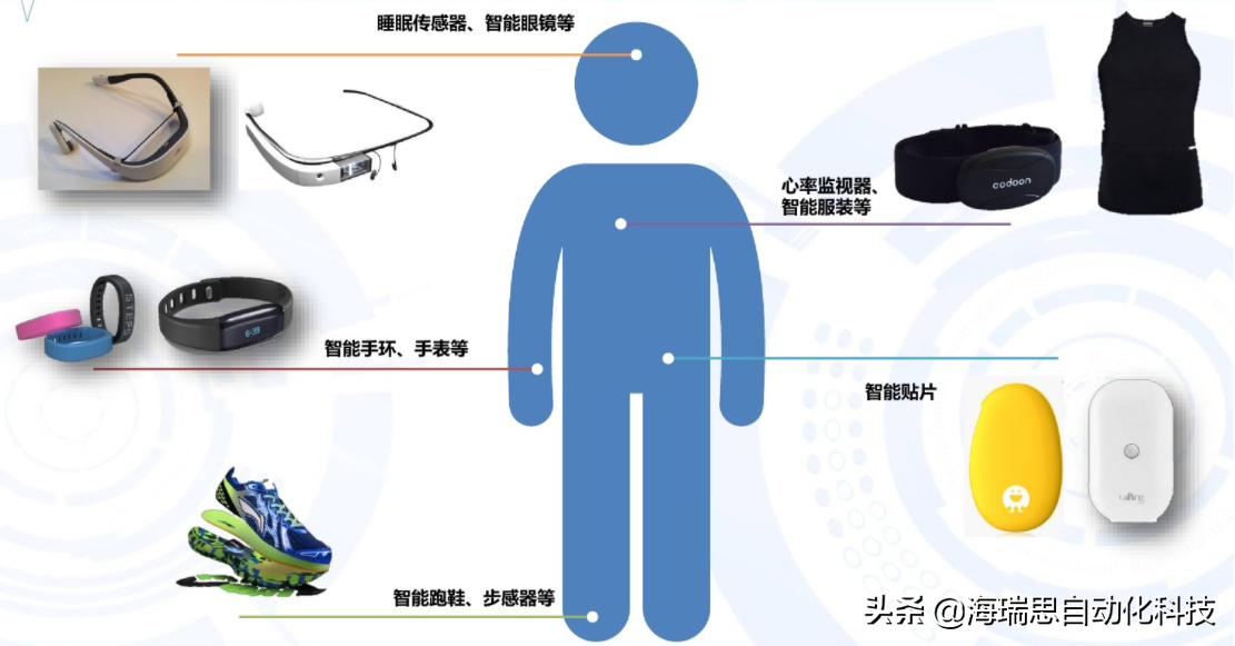 关于智能穿戴发展你了解多少？海瑞思科技带你了解