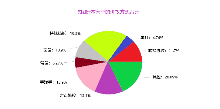 有哪些nba球员拜师科比(聚焦｜杰森-塔图姆，师从科比，身手全面，他是绿军的“崛起希望”)