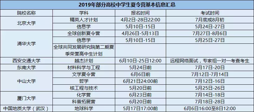 清华大学中学生夏令营2017（关于2019年高校中学生夏令营）