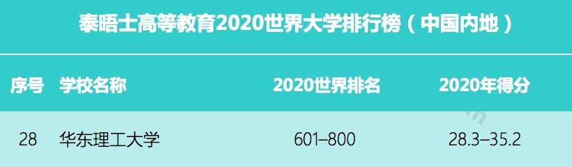 创造众多国内第一，25位院士从这里走出！这所