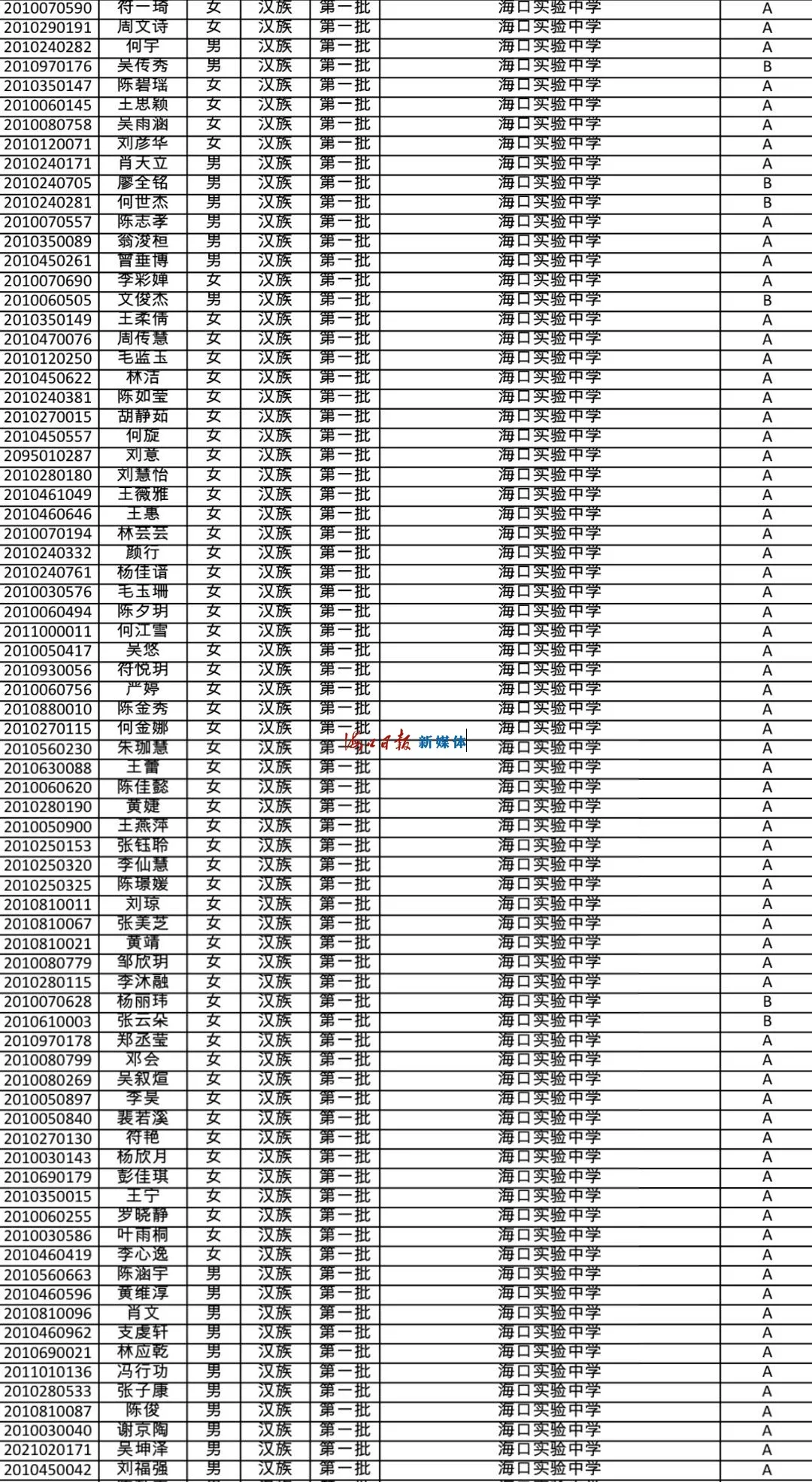 速看!海南公布中招提前批、第一批第一段录取名单