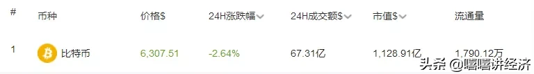 一个比特币价值4.4万，使用家庭台式机挖矿，多久能挖到一枚？