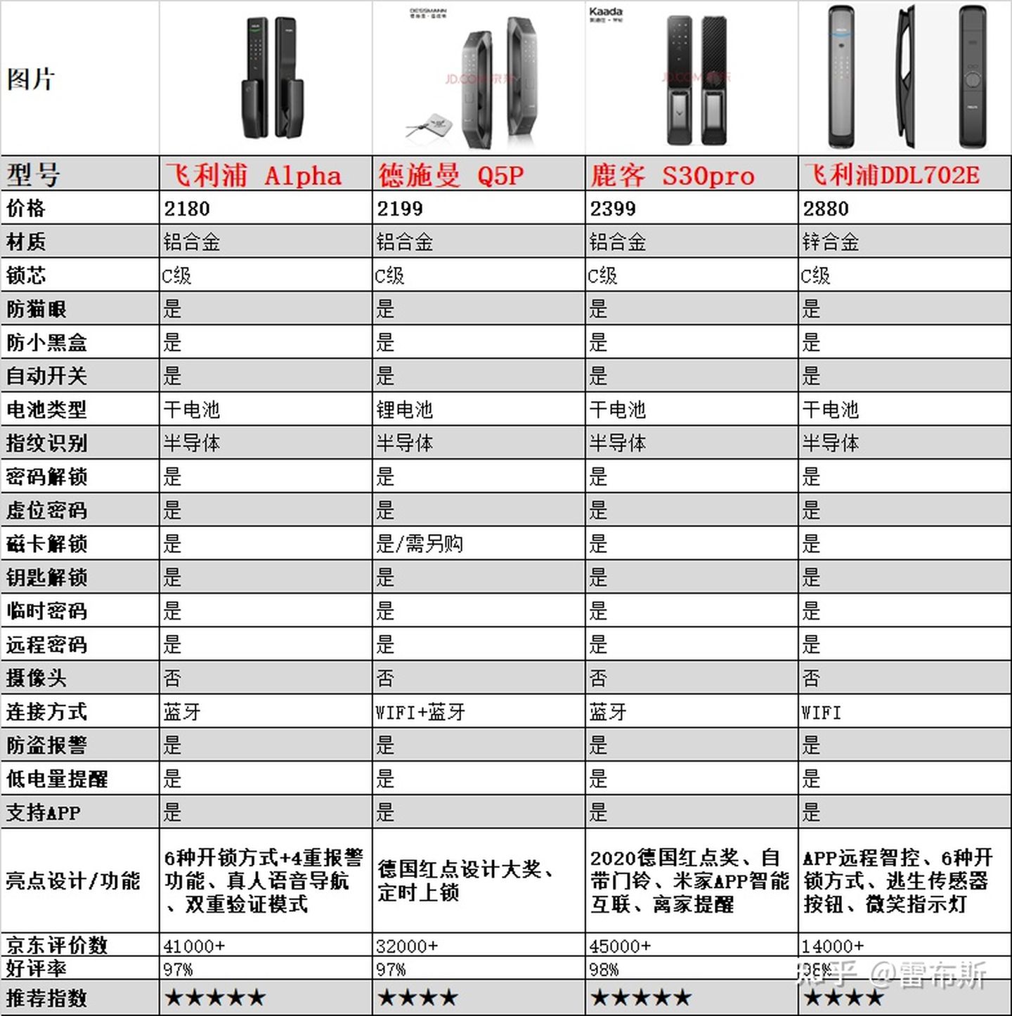 指紋鎖品牌,