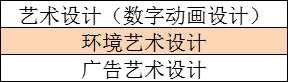 辽宁传媒学院2021年招生章程