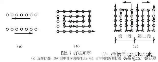 桩基础知识集锦，老师教的都没这么细