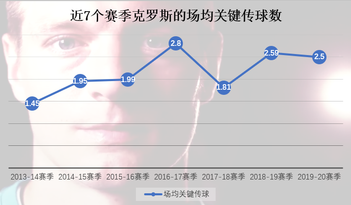 托尼克罗斯世界杯(托尼-克罗斯：青山不改，绿水长流，他是银河战舰中场的定海神针)