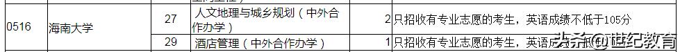 辽宁省本科批次第一次征集志愿，惊现385分考生捡漏海南大学