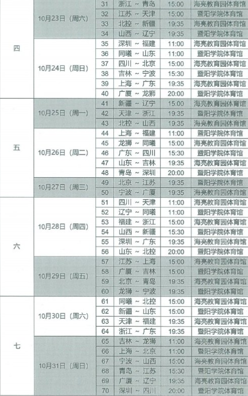 cba赛程时间表2021（CBA前13轮赛程出炉：第4轮沪粤大战 第7轮浙粤第10轮京粤对决）