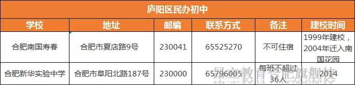 合肥各区民办校盘点(建议收藏)!
