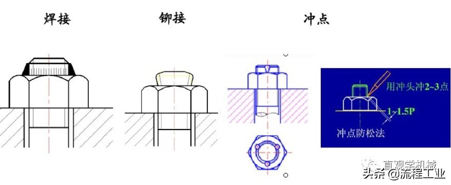 12种超级经典的螺栓防松设计，常用防松方法介绍，这是一篇收藏贴