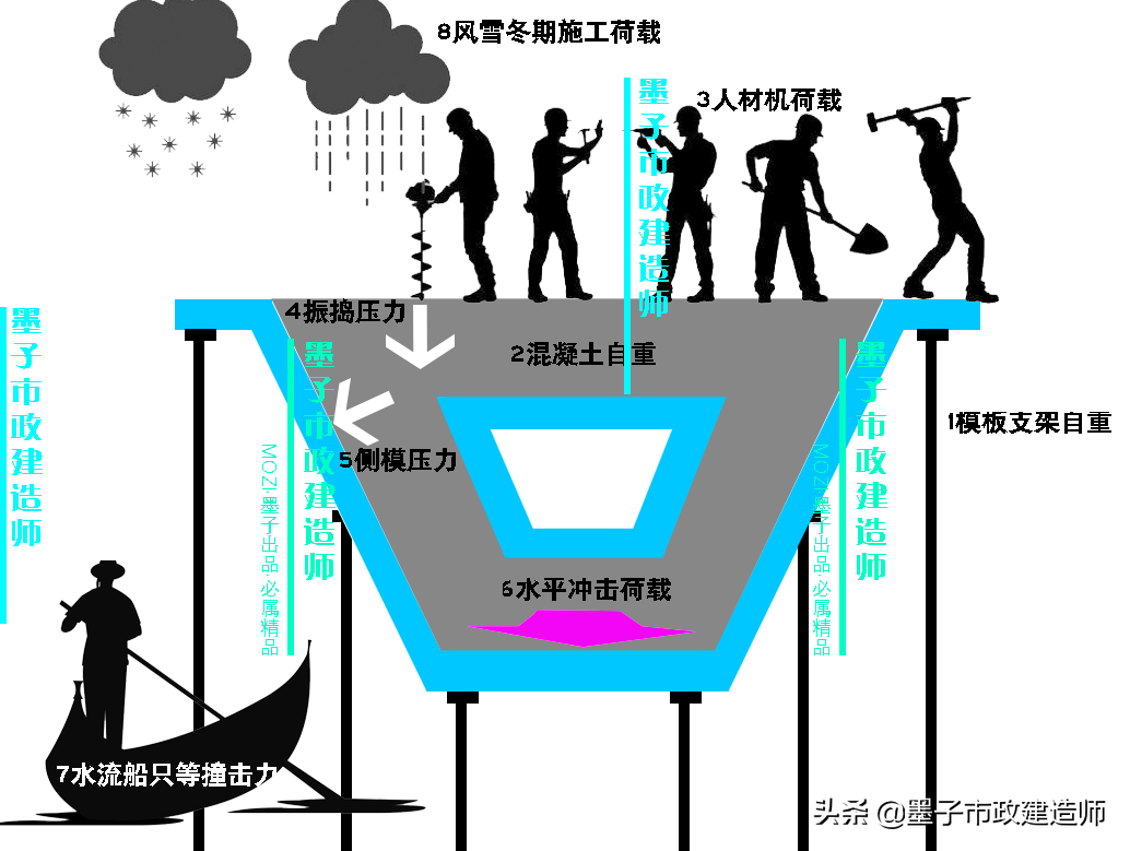 1K412012模板、支架的设计、制作与拆除·2020年一级市政建造师