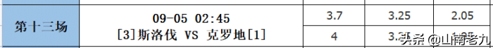 2018世界杯分析第一场胜负(21101期分析分享：法国延续不败，丹麦连战连捷)