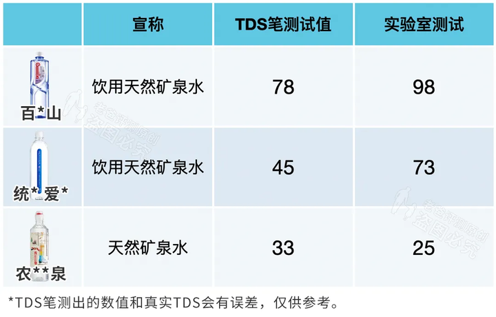 礦泉水、純凈水、天然水、蒸餾水，到底哪種才能長(zhǎng)期喝？