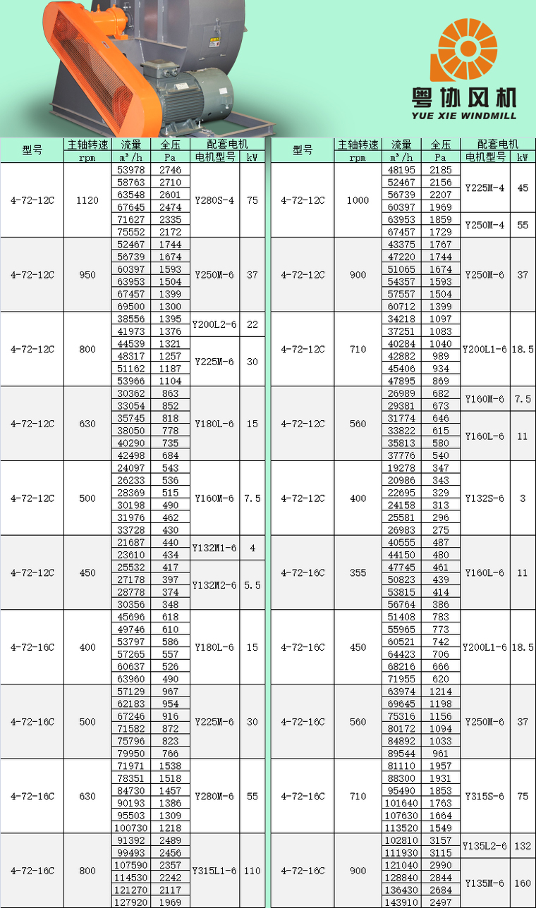 德通风机参数图片