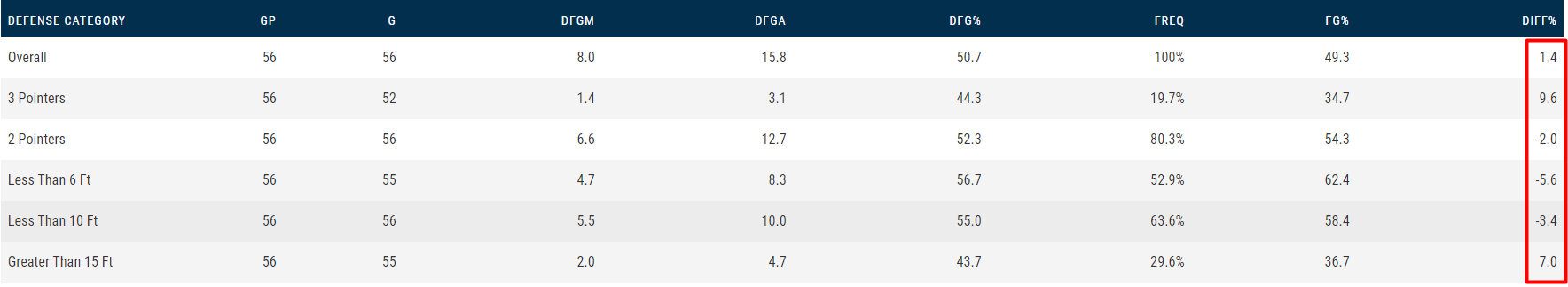 nba为什么二轮签比一轮签好(15.1 13.7是球队核心，17.8 15.8却只值一个二轮签，为何？)