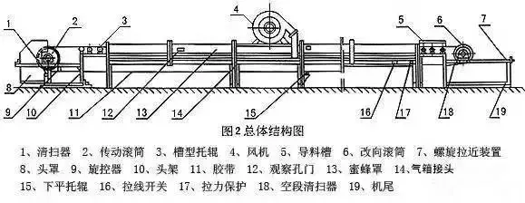 干煤矿的都知道，输送机皮带老跑偏，怎么办？