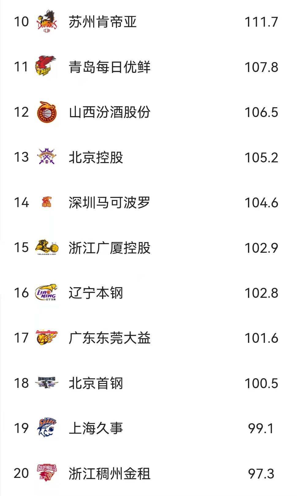 为什么cba经常紧逼防守(CBA：广东式防守形似章鱼，贴身黏住 乱扒拉成防守特点)