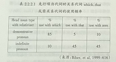 从高考英语语法命题反思我国语法教学与测试