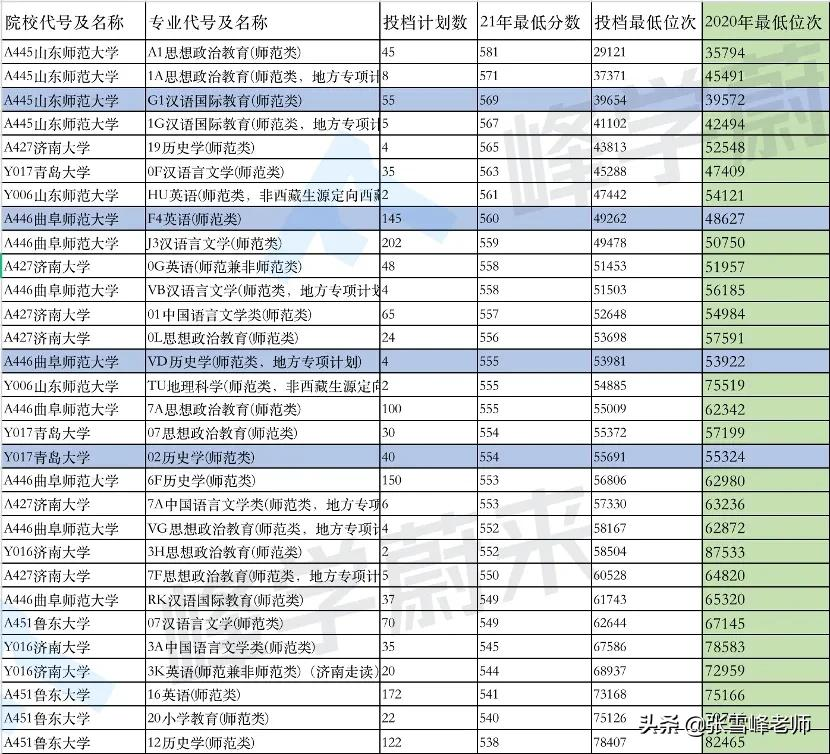 为什么明知这4大专业热门，还挤破头报？搞得分数蹭蹭上涨