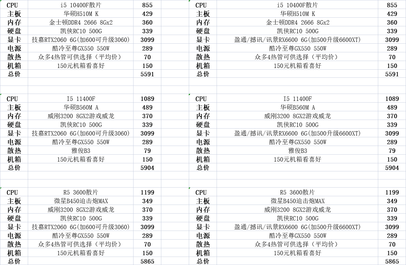 显卡溢价真难受，双11值得推荐的5000到17000元主机，含12代预测