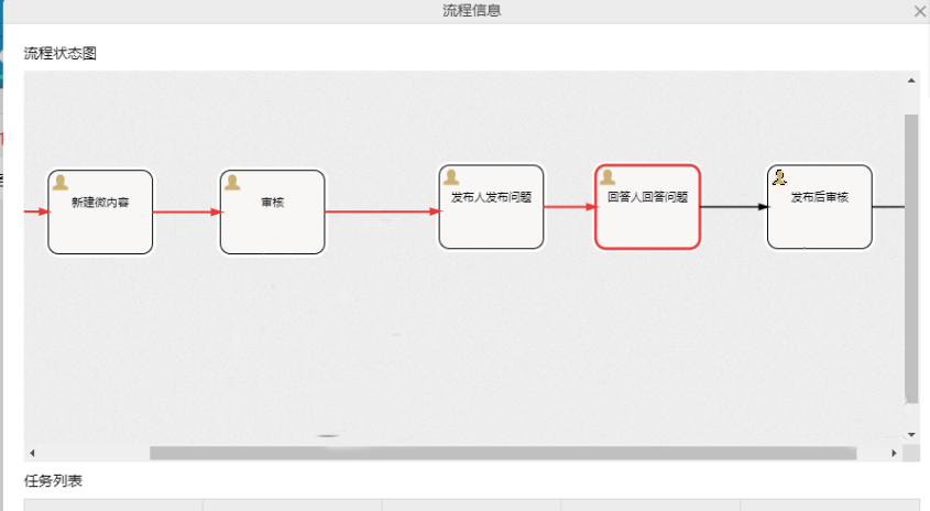 不一样的BPM流程管理软件，魔方网表