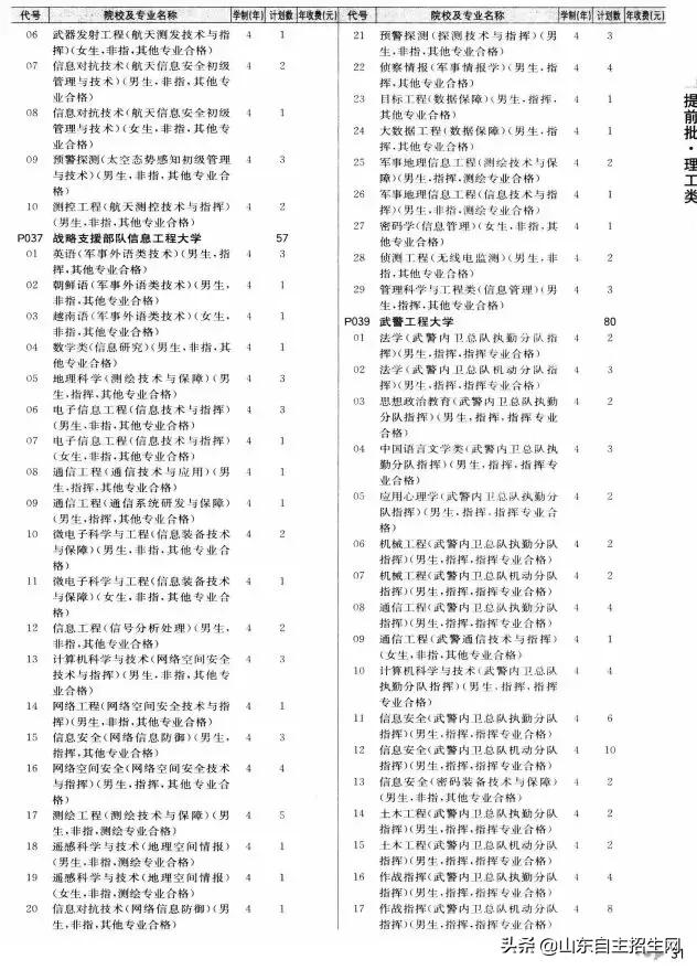 什么是提前批？提前批次院校的问题汇总