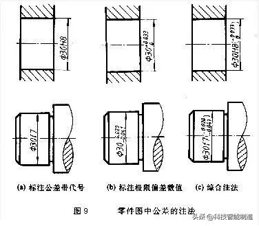 机械制图的公差与配合及其标注方法，零件的互换性技术