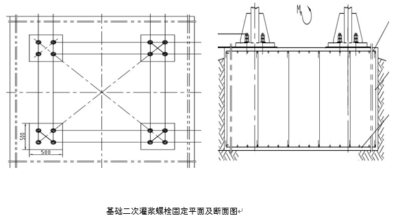 设备基础预埋件、预埋螺栓位置保障措施