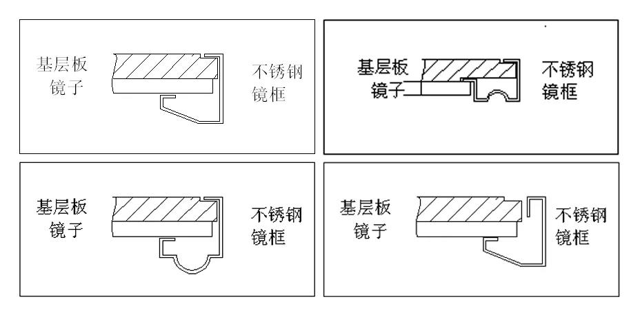 多种不锈钢“收边收口”，深化解决方案。很实用