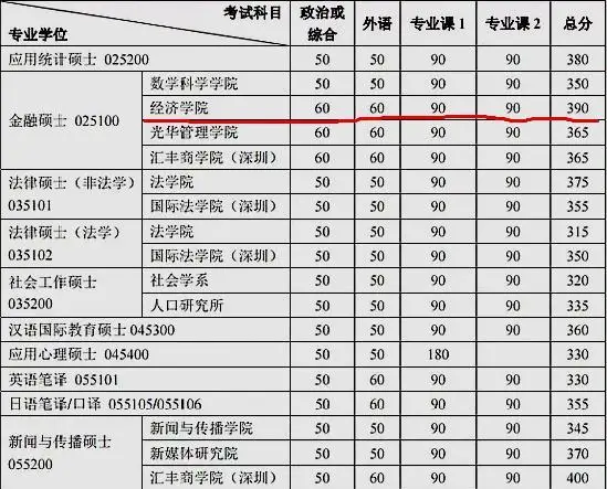 2019年考研通过大数据分析，这些专业最难考