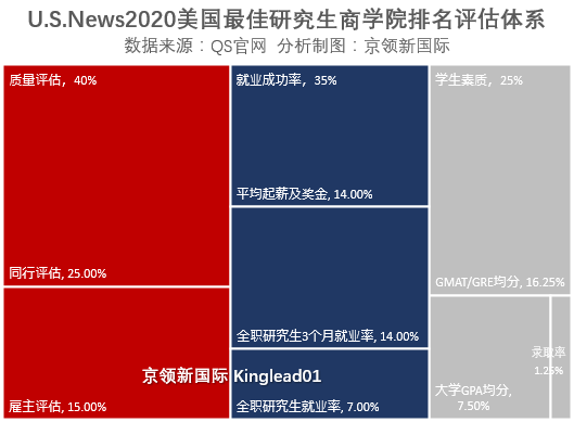 沃顿商学院世界排名（沃顿商学院世界排名第几）-第6张图片-昕阳网