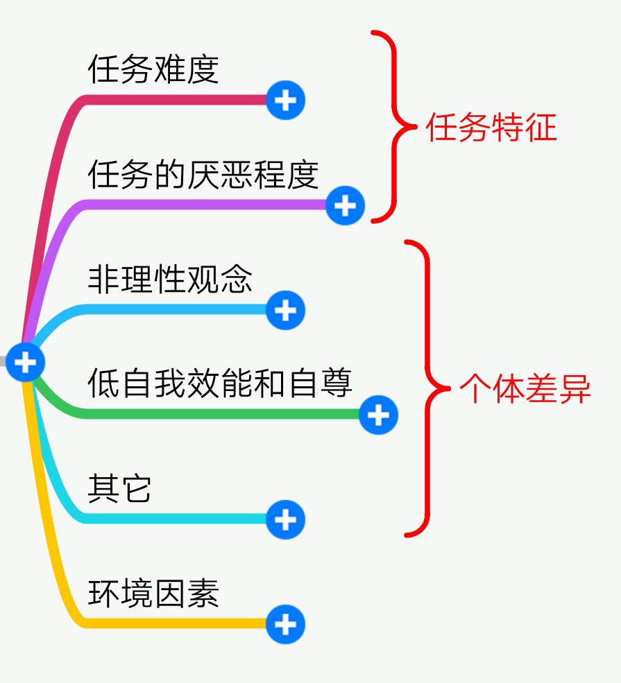高考生备考期连床都起不来！学会“5秒法则”将孩子打造成速动侠