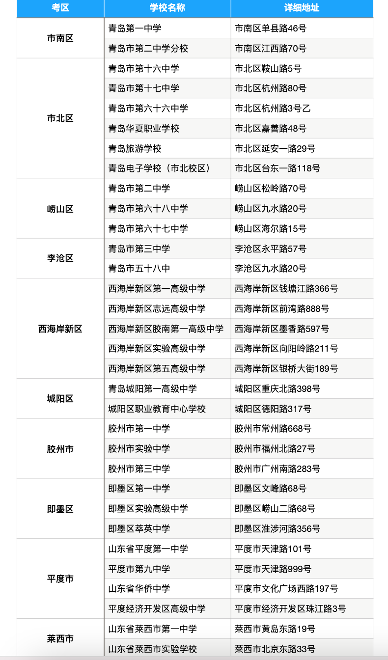 2021年山东16市高考考场参考