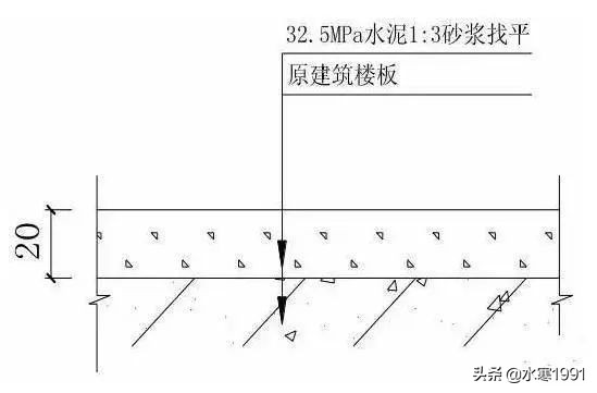 「室内设计」装饰装修工程施工工艺具体做法