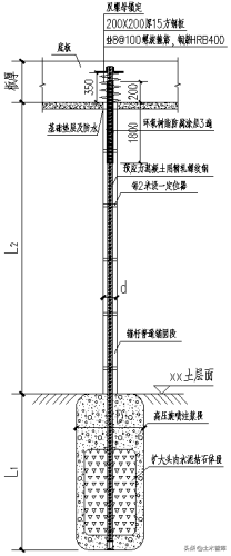 漫谈抗拔锚杆（索）形式及其设计计算方法