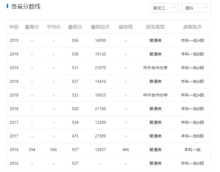 东北这所大学，校园面积3.3万公顷，全世界都屈指可数