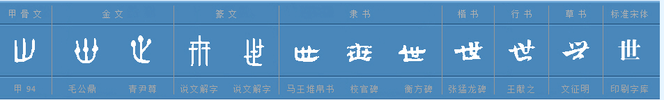 繁体字数字一到十(古人的数学思维，“廿、卅、百、千、万、亿”等汉文数字的来由)