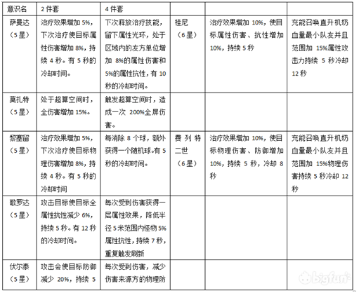 战双帕弥什开局进阶运营思路：无氪&氪金建议以及工具人意识推荐