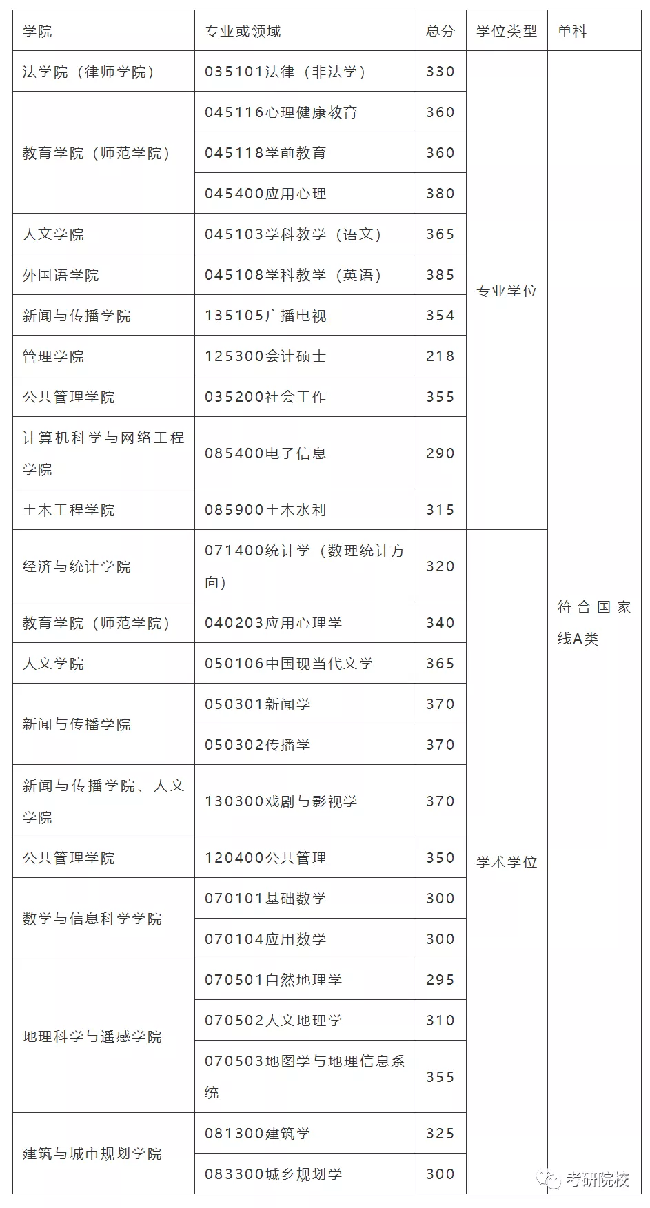 「院校盘点」广州大学考研信息汇总