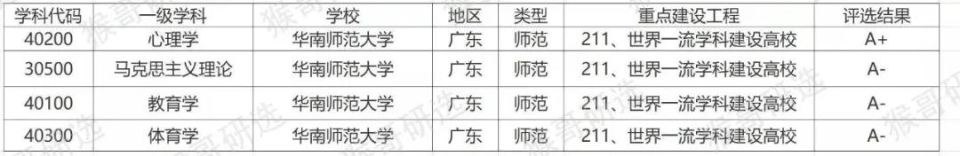 华南师范大学考研报考难度如何？专业招录情况一文全解