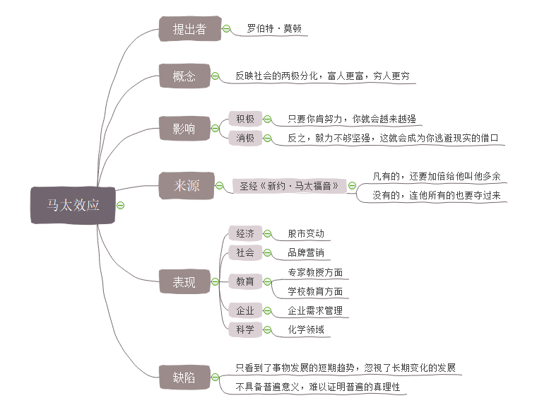 三大《墨菲定律》：教会你如何在失意中自拔（深度人生哲学）