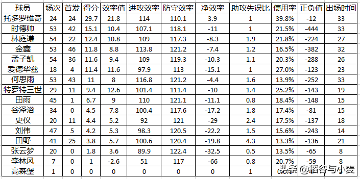 天津队cba主场在哪里(20-21赛季CBA回顾（天津篇）：野球外援终究只是野球外援)