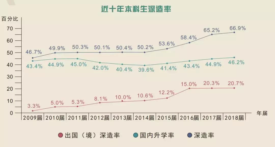 电子科技大学：2018届毕业生就业质量年度报告！